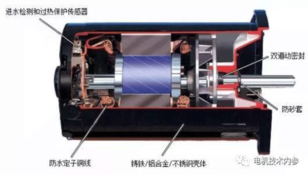 詳解電機防潮加熱帶的用途、選型及安裝事項——西安泰富西瑪電機（西安西瑪電機集團股份有限公司）官方網站