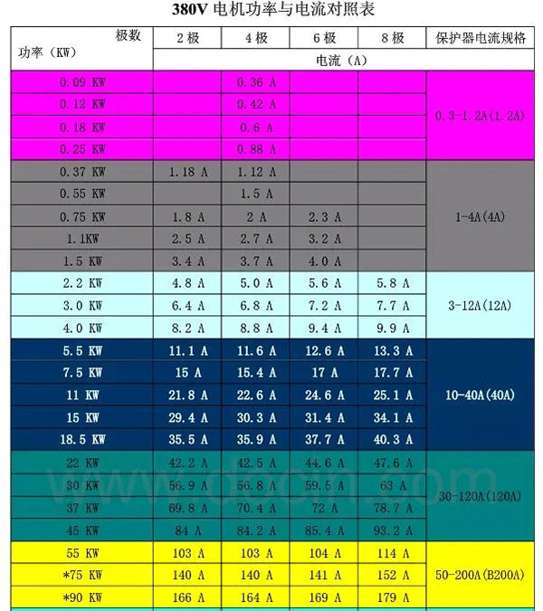電機(jī)的分類、原理及功率與電流對(duì)照表——西安泰富西瑪電機(jī)（西安西瑪電機(jī)集團(tuán)股份有限公司）官方網(wǎng)站