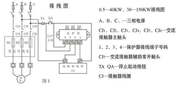 西安西瑪電機燒壞測量方法及預(yù)防。