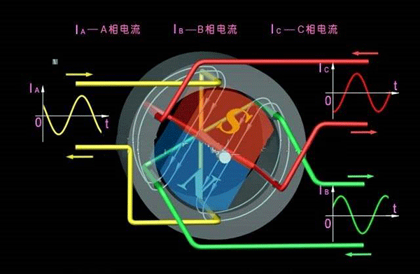 西安西瑪生產(chǎn)的同步電機和異步電機到底哪里不一樣？如何應(yīng)用？