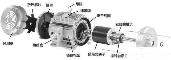 西安西瑪生產(chǎn)的同步電機和異步電機到底哪里不一樣？如何應(yīng)用？