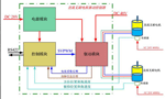 直流電機調(diào)速系統(tǒng)的技術(shù)原理?！靼膊﹨R儀器儀表有限公司