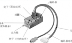 淺析伺服電機的剛性和慣量?！靼膊﹨R儀器儀表有限公司