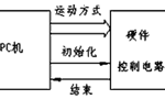 步進(jìn)電機(jī)的速度控制及運(yùn)動(dòng)規(guī)律?！靼膊﹨R儀器儀表有限公司
