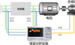電機(jī)與驅(qū)動(dòng)器的設(shè)計(jì)注意事項(xiàng)和測(cè)量方法?！靼膊﹨R儀器儀表有限公司