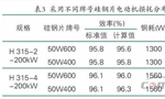 提升電機效率可行性方法案例分析?！靼膊﹨R儀器儀表有限公司