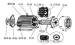 三相異步電動(dòng)機(jī)的六種分類方法及具體分類?！靼膊﹨R儀器儀表有限公司